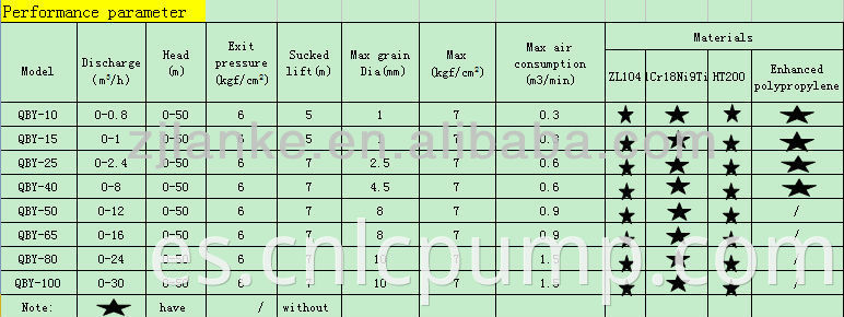 Bomba de diafragma neumática QBY para succionar agua húmeda, lechada de cemento y mortero, etc.